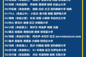  篮球选秀权对球队发展的重要性：策略选择与最佳实践